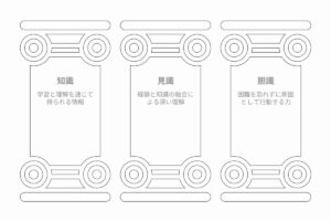 知識・見識・胆識