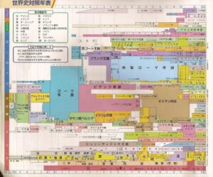 ちょっとお勉強